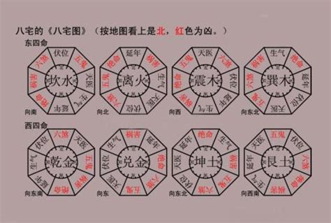 火氣宅|八宅風水之四大吉方（詳解）